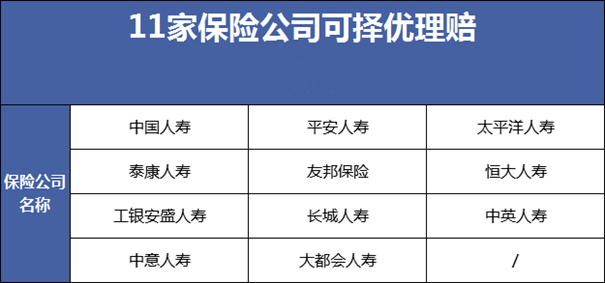 新老重疾两头赔偿！大病保险择优理赔是什么意思？案例分析插图4