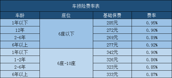 怎样买车保险？插图6