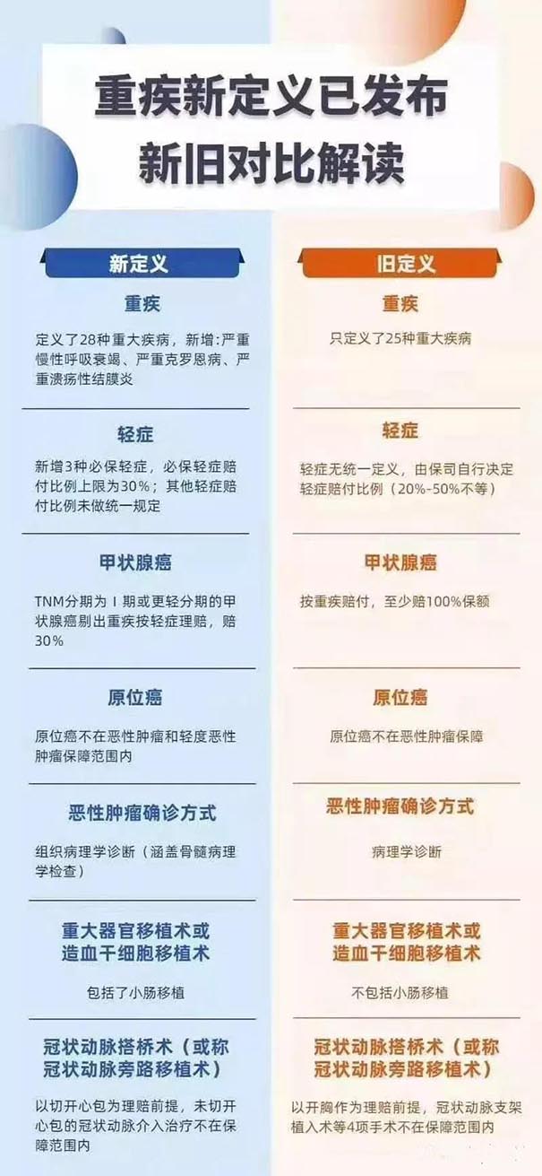 新版重疾险涨价？老版重疾成了香饽饽，赶紧在1月31号之前上车吧！插图2