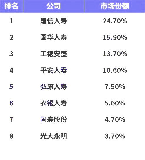 互联网保险哪个最好？插图4