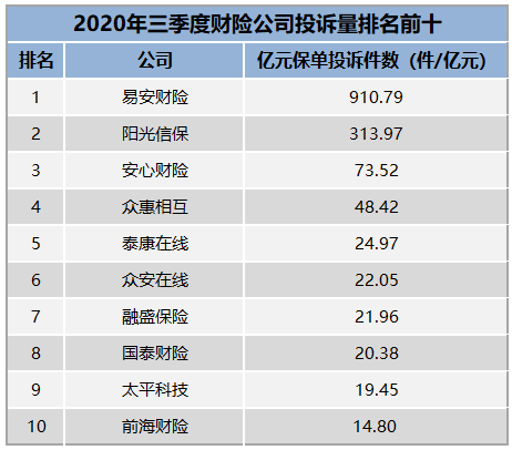 国内保险排名插图6