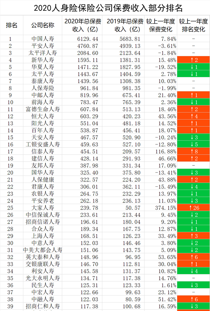 信誉最好的保险公司插图2