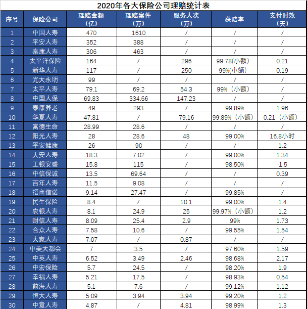 信誉最好的保险公司插图4