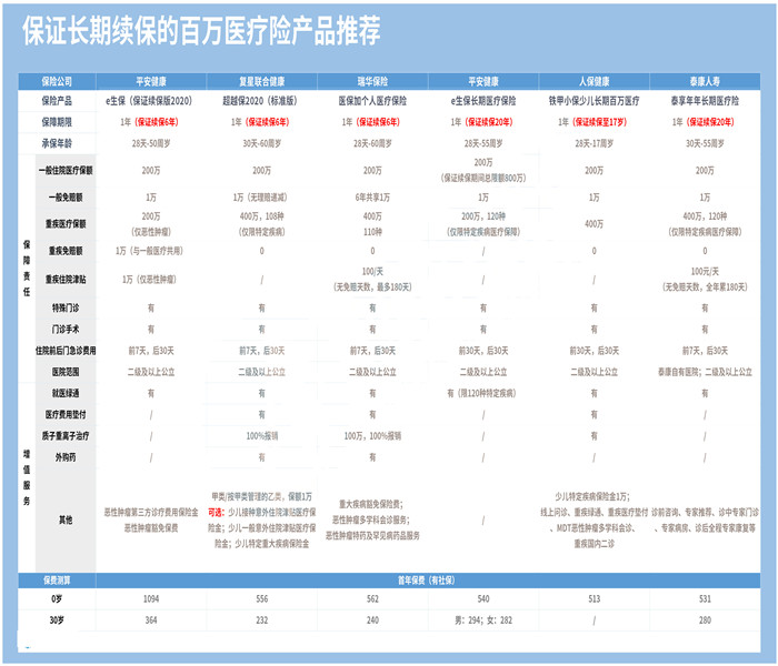 哪种医疗保险比较好？插图4