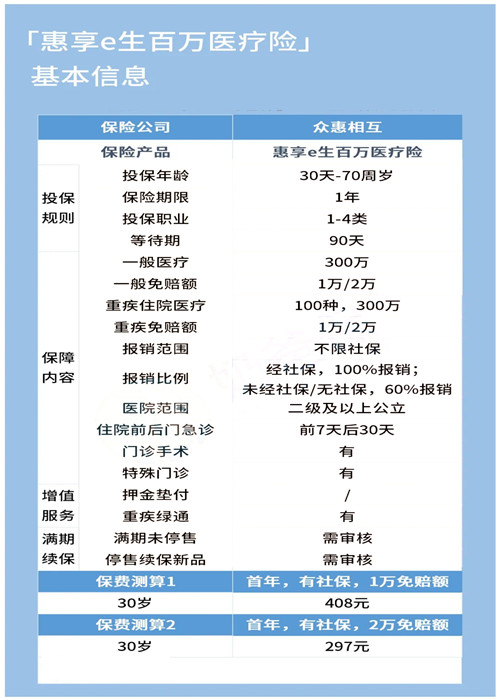 65岁以上老年人医疗保险插图2