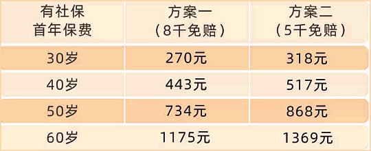 国寿保险百万医疗保险价格表插图