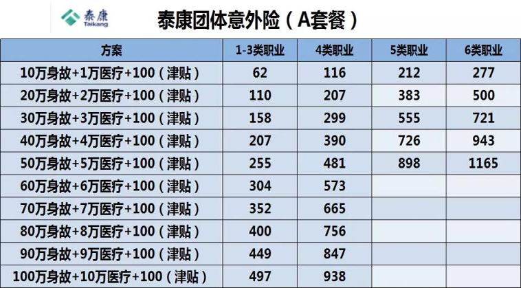 公司如何给球工投保团体意外险？插图2