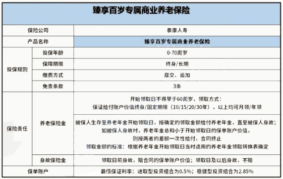 青岛居民养老保险和青岛商业养老保险有哪些？插图2