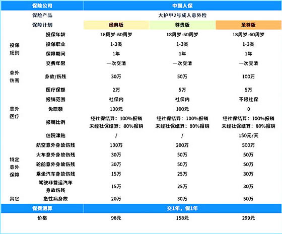 青岛中意保险，青岛中意保险有哪些意外险？插图2