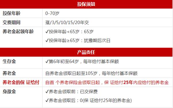 泰康养老保险公司可靠吗？泰康人寿养老保险有哪些？插图2