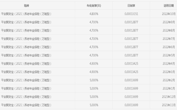 潍坊年金保险，潍坊年金保险如何购买，潍坊人如何购买年金插图