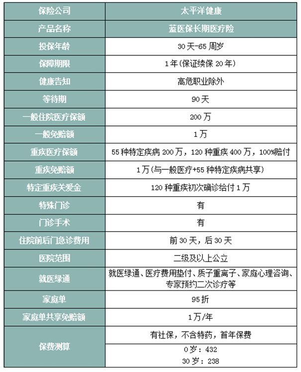 成都医疗保险，成都医疗保险在哪里购买，如何购买成本效益插图2