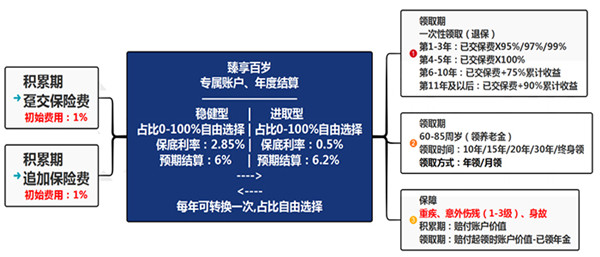 四川商业养老保险，四川商业养老保险怎么交？插图2