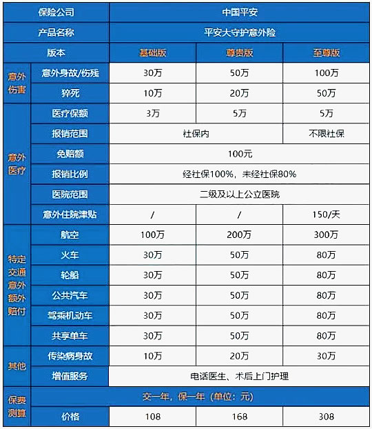 如何查询成都保险插图2