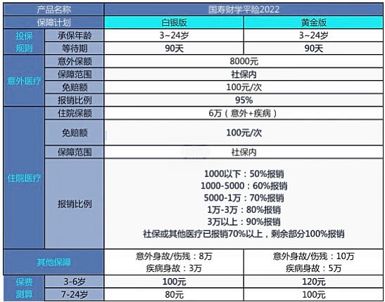 江苏学平险是哪家保险公司，江苏学平险有哪些险种？插图2