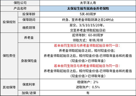 江苏养老保险，如何购买江苏商业养老保险插图2