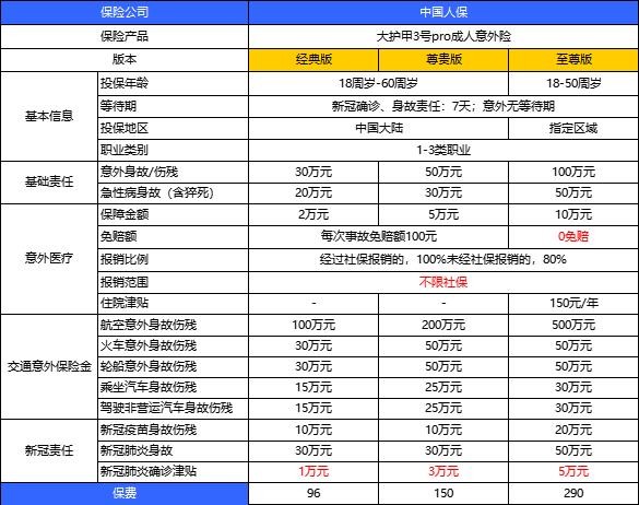 大童保险江苏分公司有哪些产品？插图4