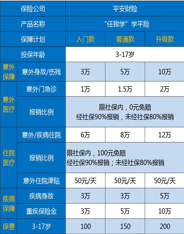 江苏学生平安保险，江苏学生平安保险有哪些保险？插图2