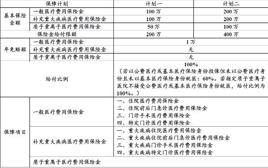 医疗商业保险有哪些？插图2