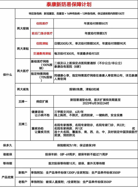 哪家保险公司最适合新冠保险？泰康新冠保险新防易产品推荐插图