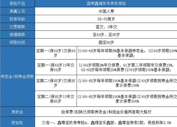 福建买保险，福建怎么买保险，在哪里买插图2