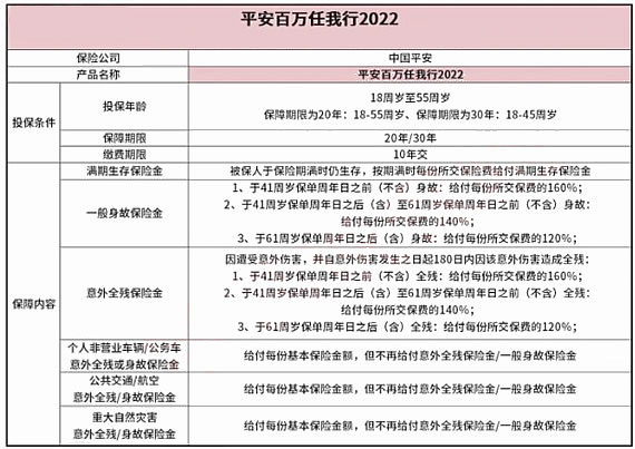 泸州平安保险公司，泸州平安保险公司地址插图