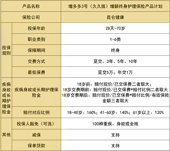 菏泽长期护理保险有哪些？插图2