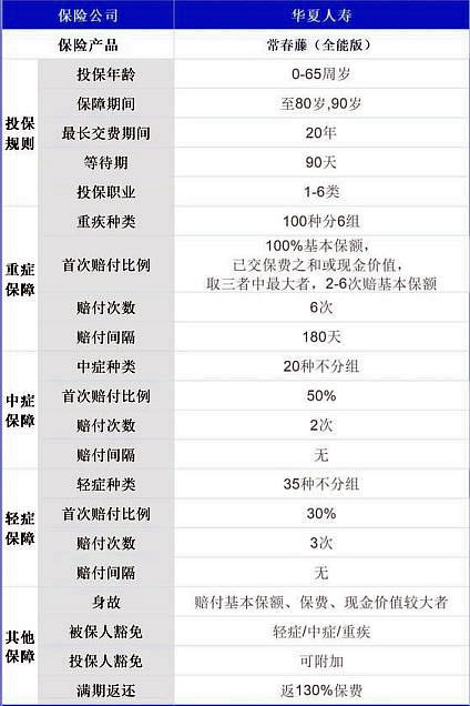 聊城华夏保险，2023聊城华夏保险产品更便宜插图4