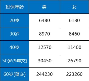 太平洋保险揭阳分公司，揭阳太平洋保险大病保险怎么买？插图2