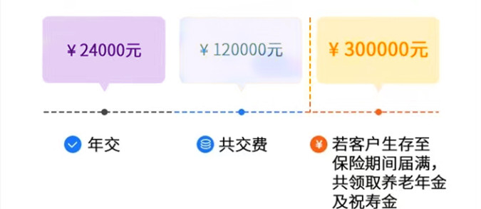 揭阳农村养老保险，揭阳农村养老保险2023插图4