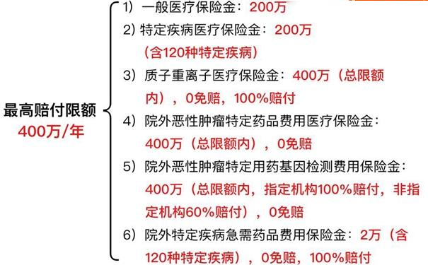 菏泽医疗保险，菏泽百万医疗保险2023插图2