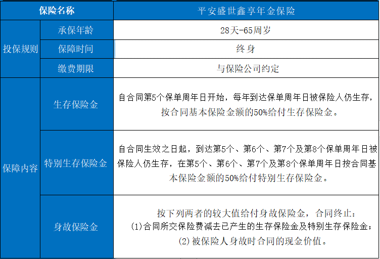 聊城平安保险公司，聊城平安保险可以购买哪些产品？插图4