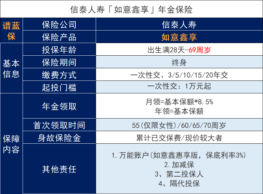 信泰人手出品的如意鑫享怎么样？是增额寿险+年金保险的结合？插图