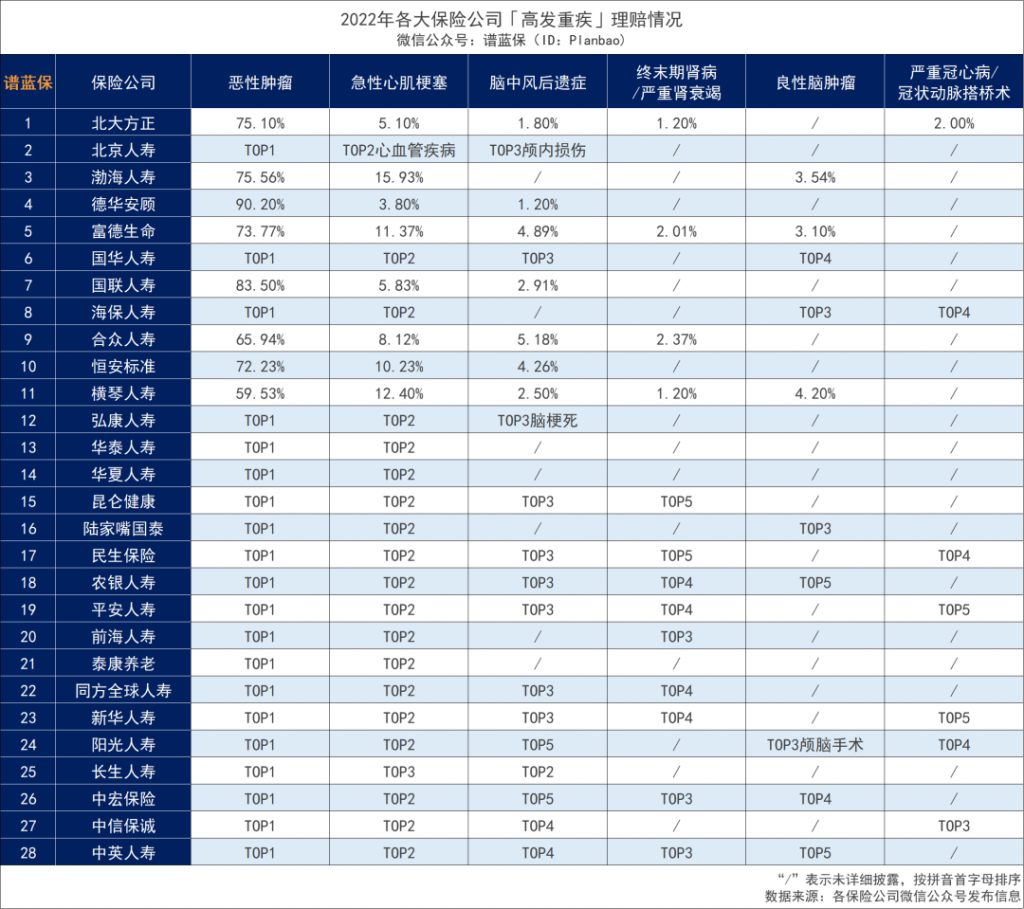 年纪大、有小病痛，难投保？不妨看看这些产品，低门槛又便宜！插图2