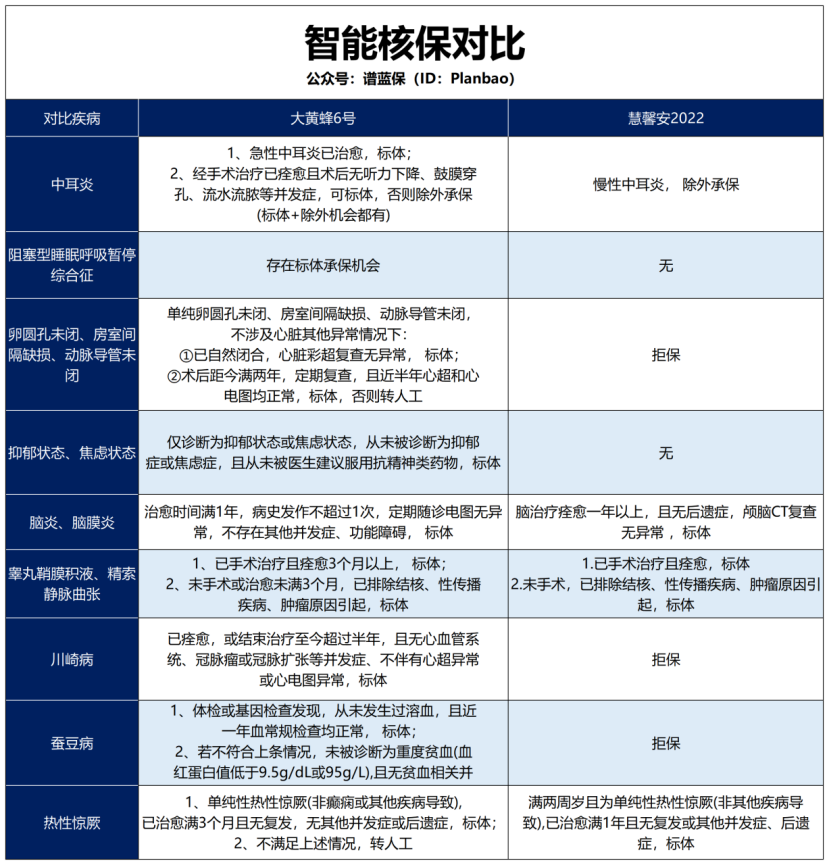 【大黄蜂6号vs慧馨安2022】该如何抉择？插图8