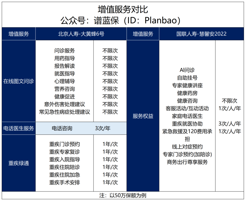 【大黄蜂6号vs慧馨安2022】该如何抉择？插图10