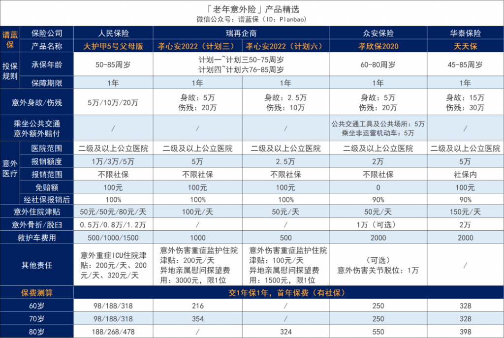 2023年3月意外险榜单，低至每年几十元，哪款好？插图22