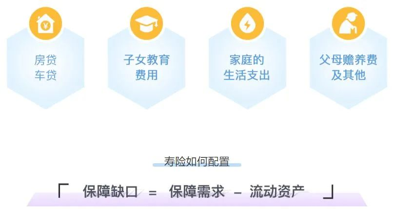 年收入10万-30万的家庭，这样买保险实用又划算！插图