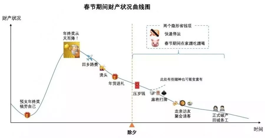 年终奖这么规划，每年都能给自己稳稳“加薪”！插图