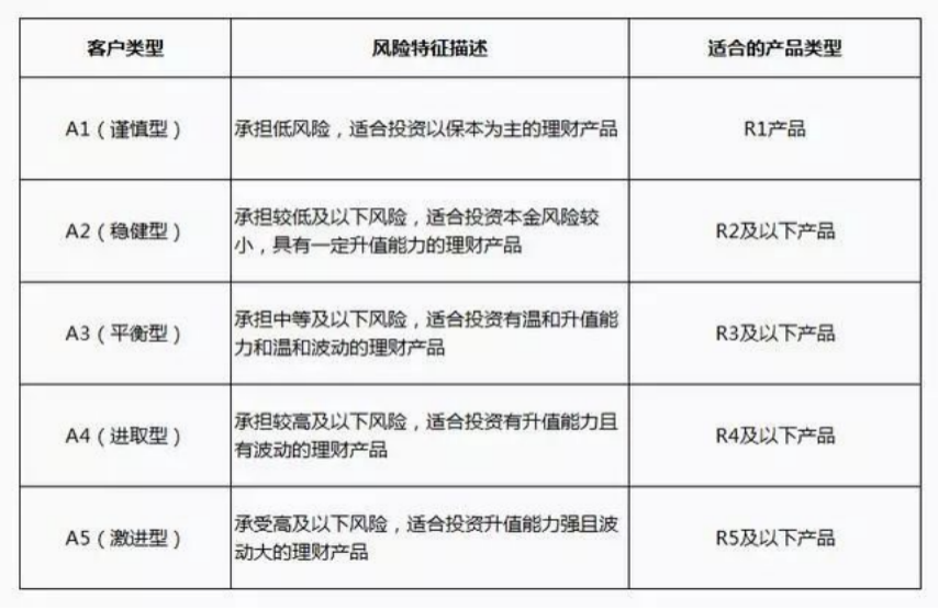 年终奖这么规划，每年都能给自己稳稳“加薪”！插图8