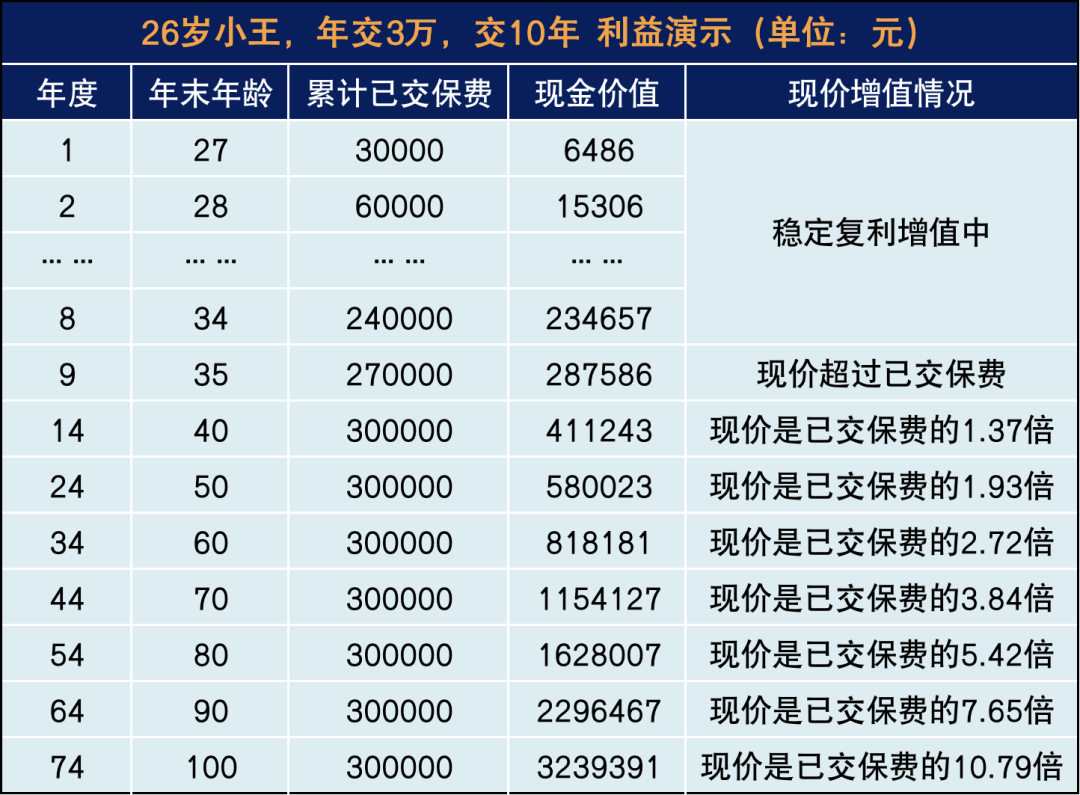 年终奖这么规划，每年都能给自己稳稳“加薪”！插图16