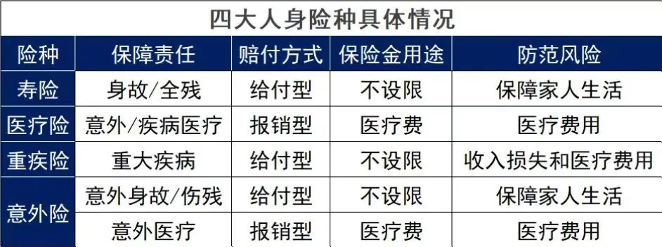 投保前弄清楚这3个问题，避免九成理赔纠纷！插图12