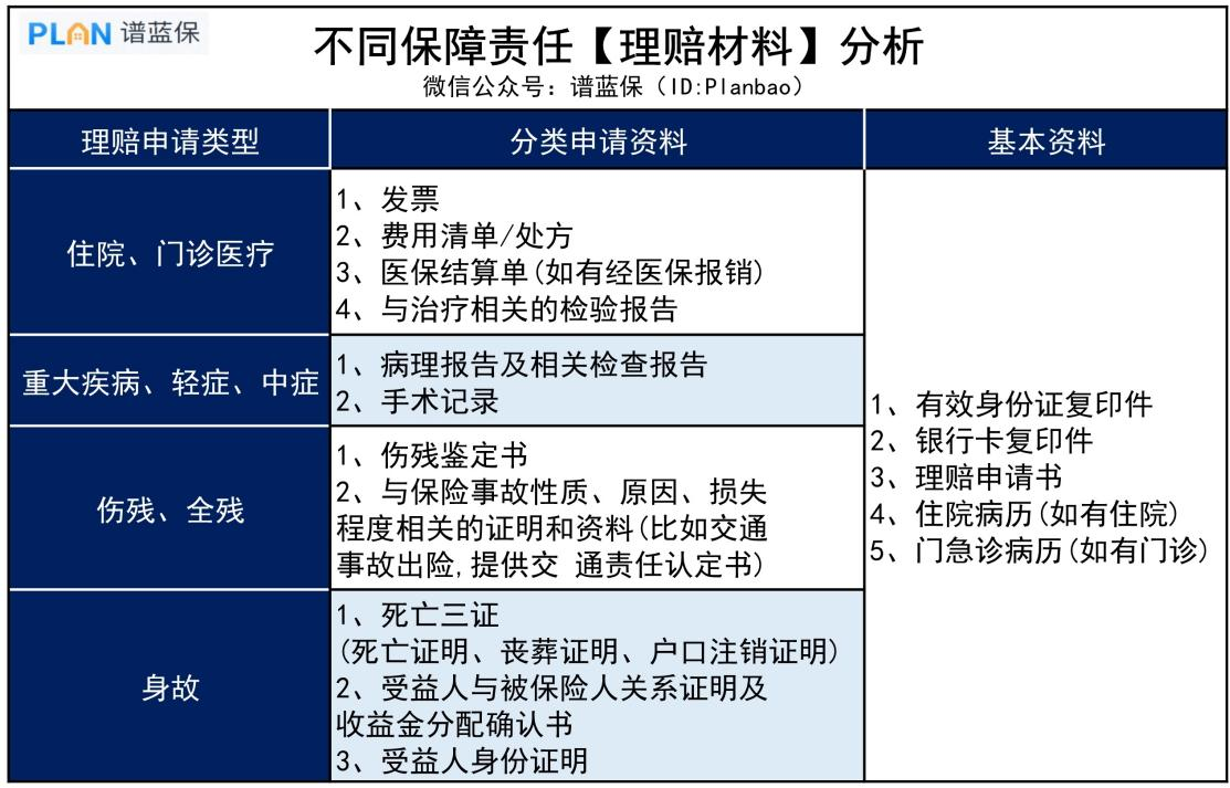 买了多份保险，医院开的发票只有一份，怎么理赔更多？插图2