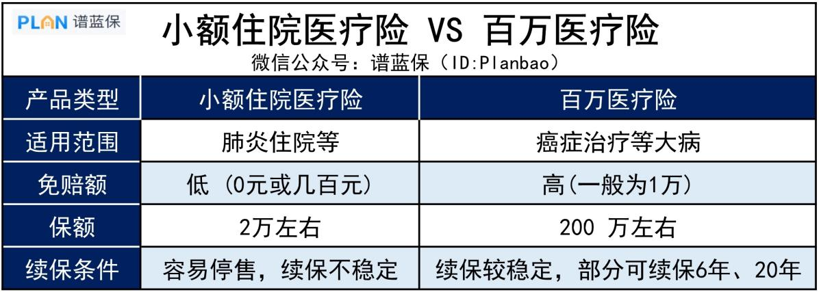 【太保少儿住院万元护】住院不花一分钱？这款小额医疗险很实用插图4