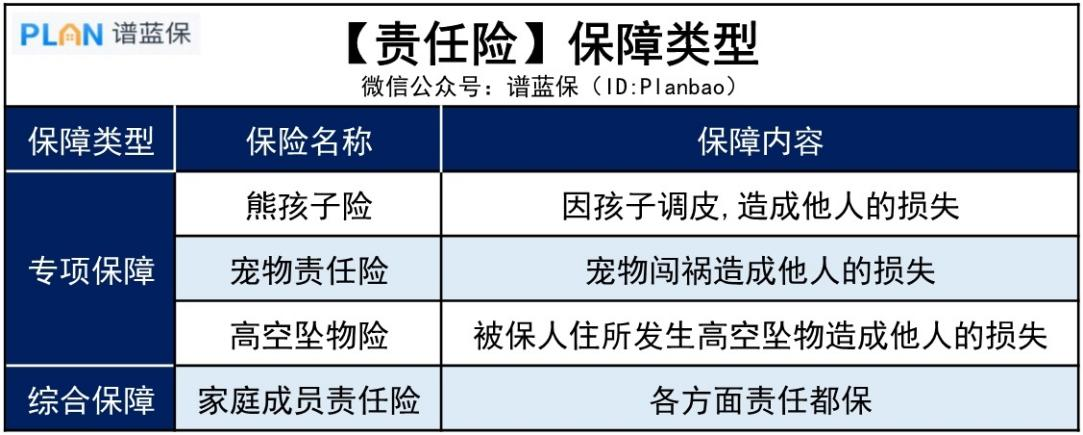 熊孩子闯祸、宠物伤人，这种保险能帮你赔钱插图2