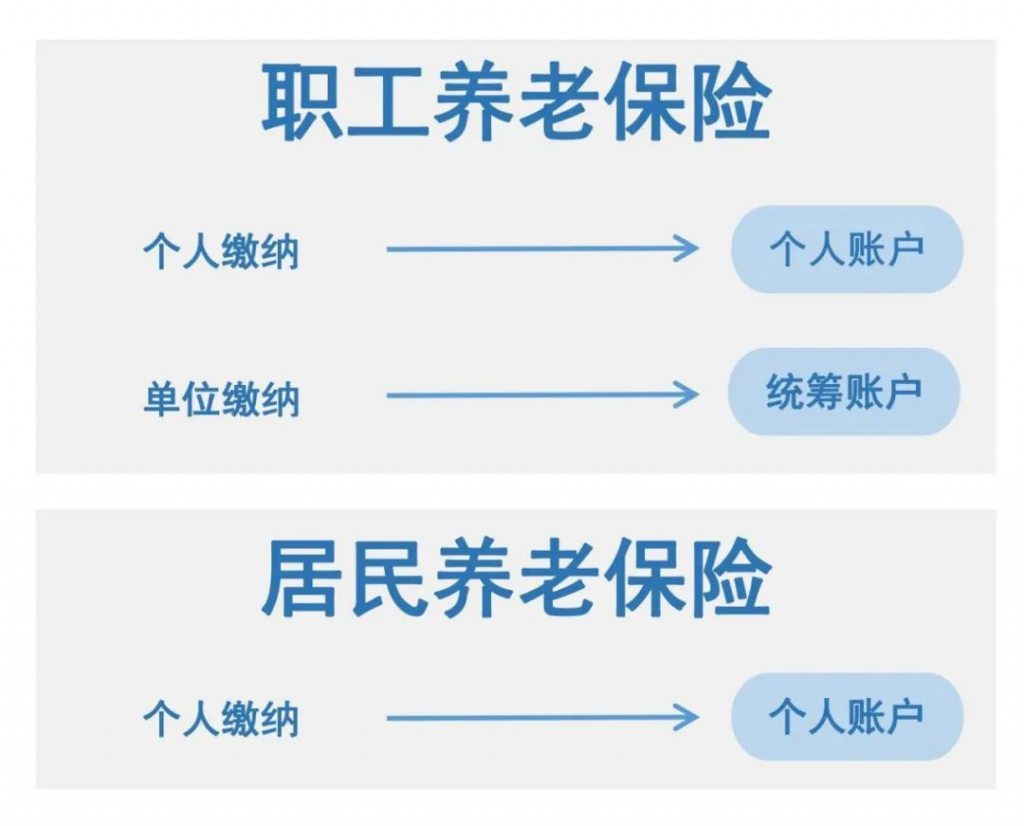 延迟到65岁退休，社保还值得交吗？插图2