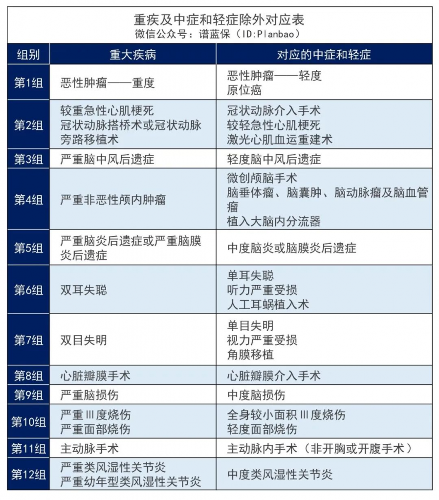 成人重疾险：青安卫这匹新黑马！出险赔付或超过保额，男性投保更便宜~插图14