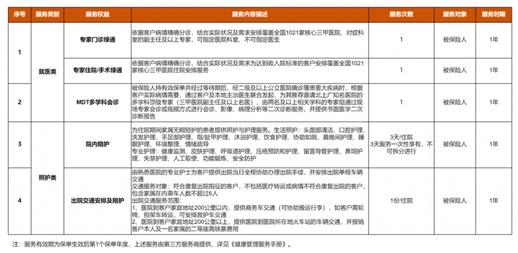 成人重疾险：青安卫这匹新黑马！出险赔付或超过保额，男性投保更便宜~插图22