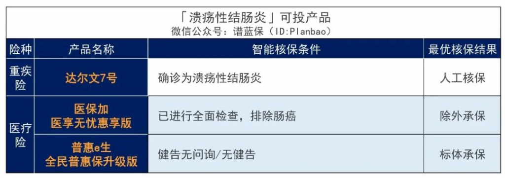 年轻人肠胃病高发，影响买保险吗？插图8