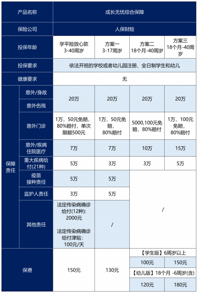 年年都在买的学平险，真的买对了吗？插图4